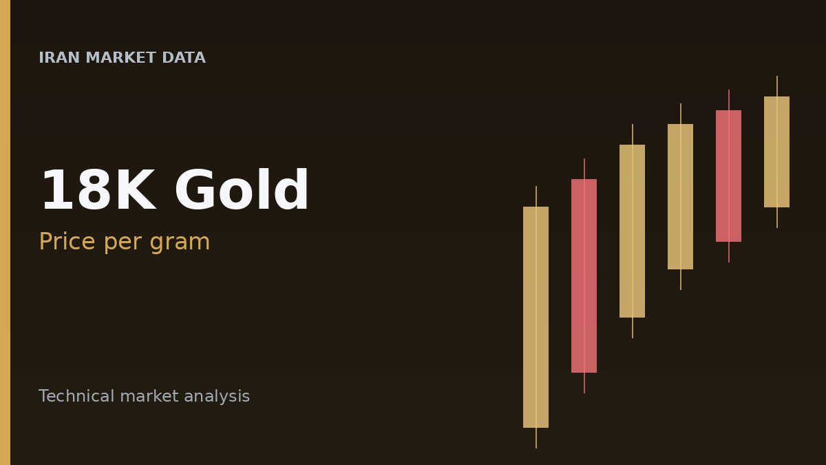 18K gold per gram technical analysis cover