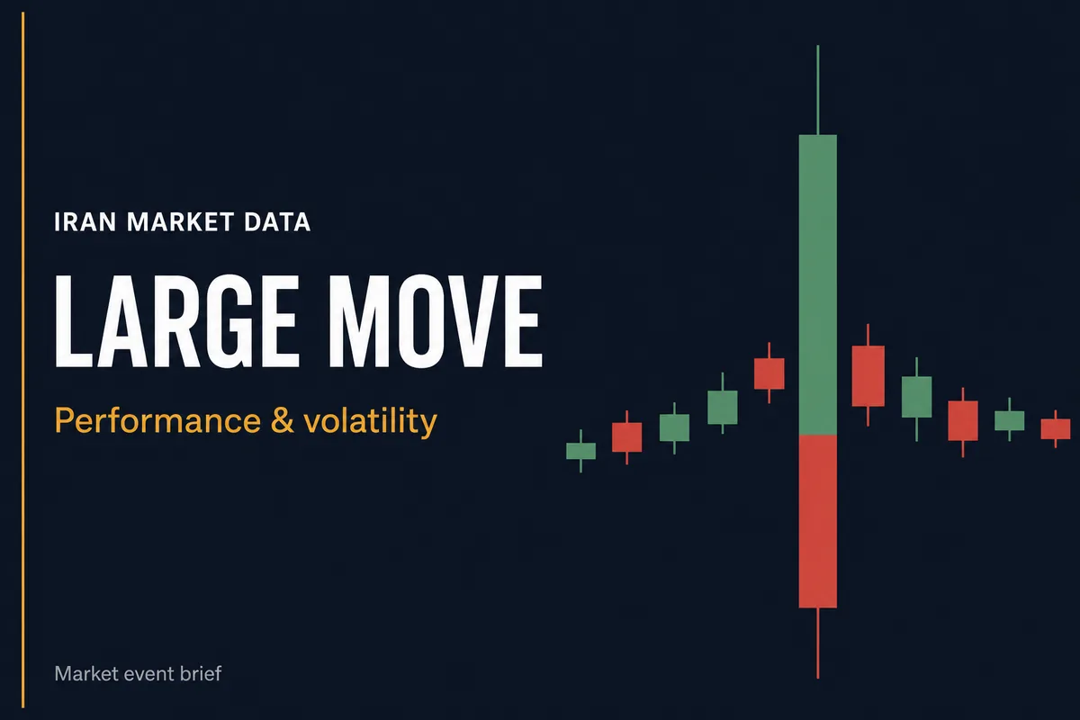 Market event cover: large price move