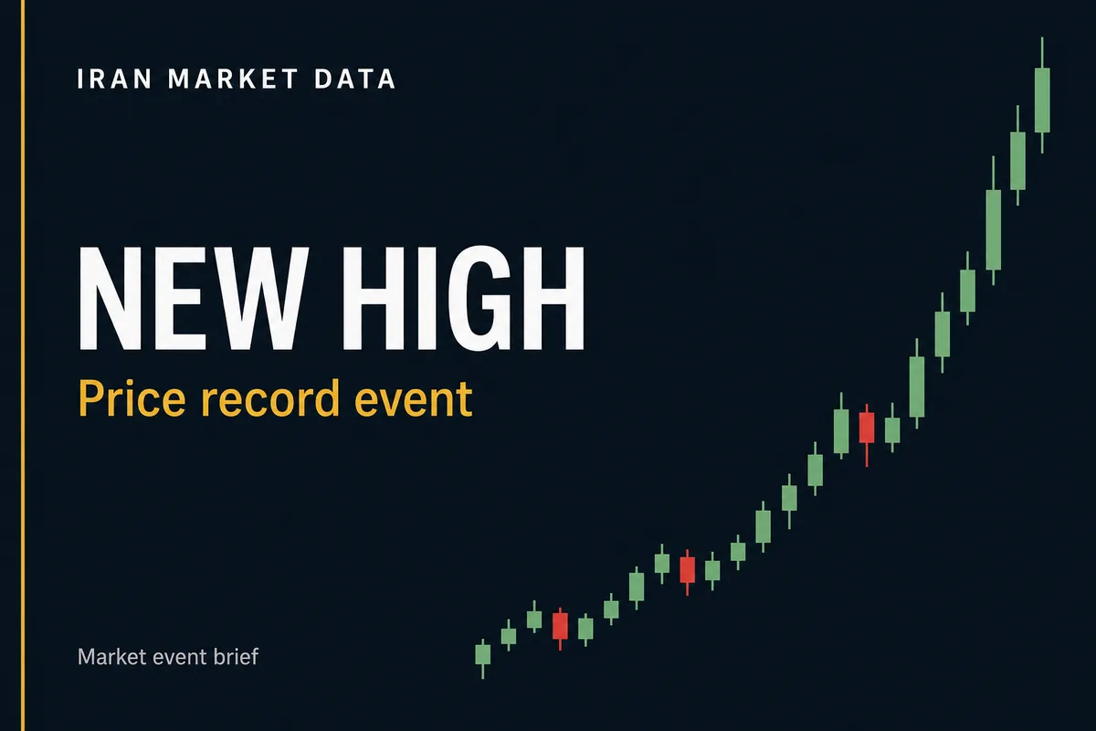 Market event cover: new price high