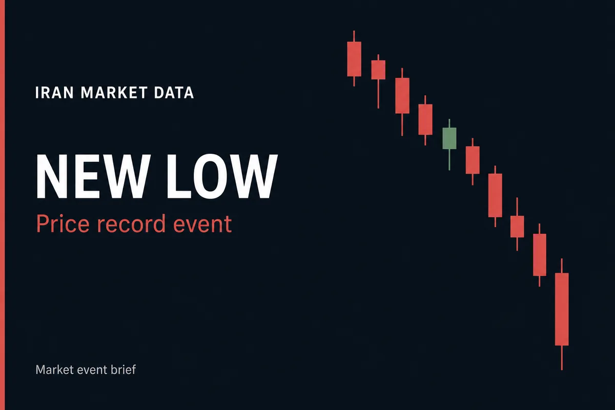 Market event cover: new price low