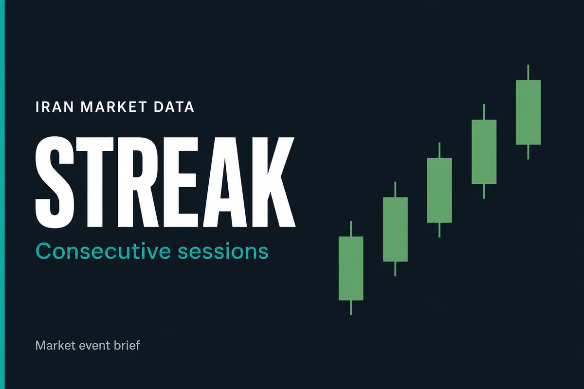 Market event cover: consecutive sessions
